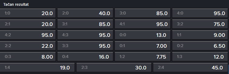 klađenje na fudbal tacan rezulata
