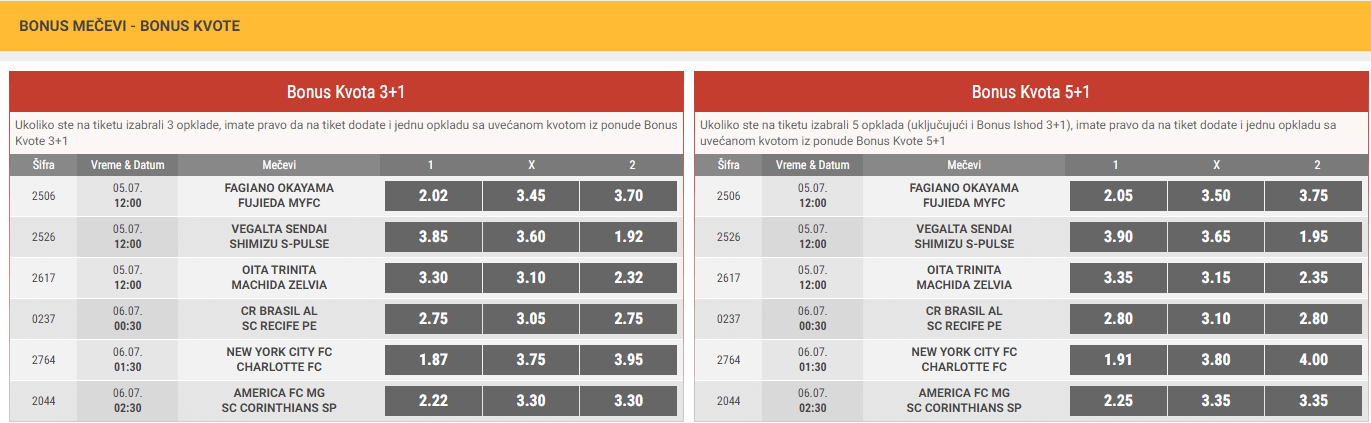 meridian kladionica bonus kvote