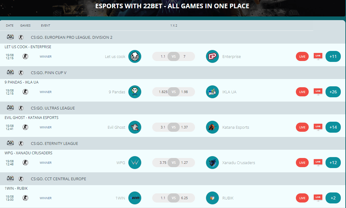 22bet esports kladjenje