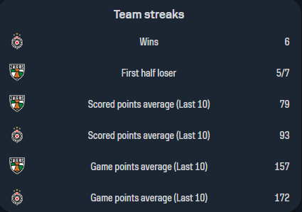 zalgiris partizan statistika