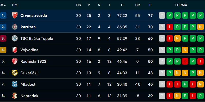 tabela superliga april 2024