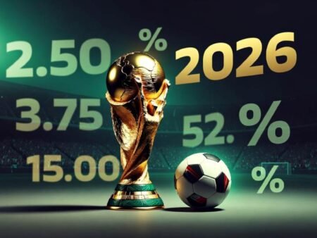 Kvote za svetsko prvenstvo u fudbalu 2026