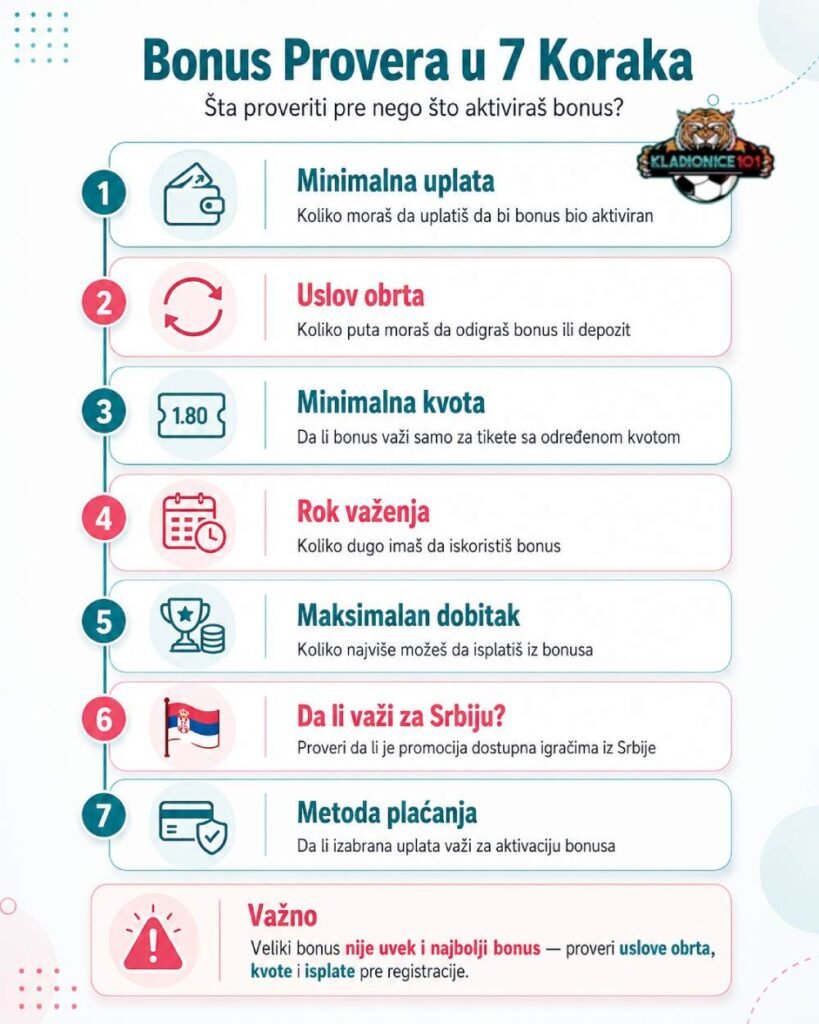 Bonusi u Online Kladionicama u Srbiji