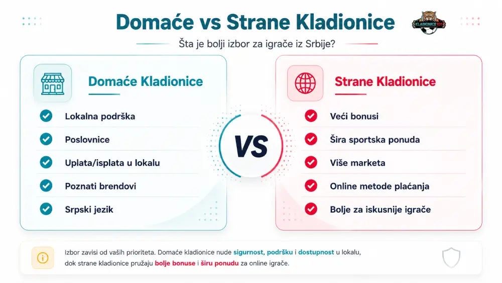 domace vs strane kladionice